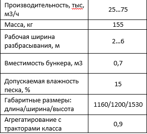 Разбрасыватель песка (удобрений) РП-500.00.00.000-01, razbrasivatel-peska-udobreniy-rp-5000000000-01-1 | img-2