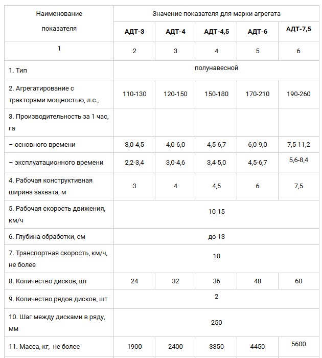 Агрегат дисковый АДТ-7,5, agregat-diskoviy-adt-75 | img-6