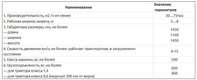 Пескоразбрасыватель А-116-01, peskorazbrasivatel-a-116-01 | img-5