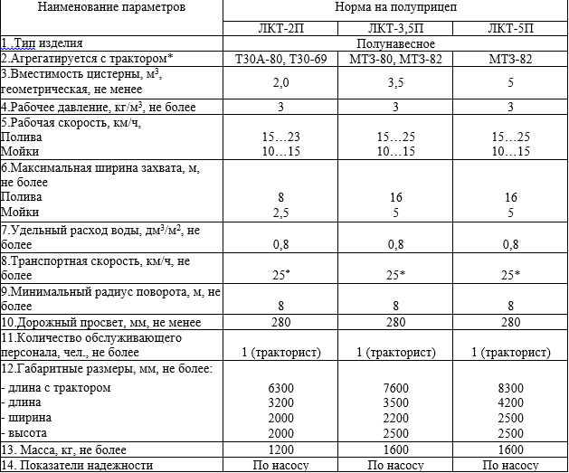 Полуприцеп-цистерна тракторный ЛКТ-5П поливомоечный, polupritsep-tsisterna-traktorniy-lkt-5p-polivomoechniy | img-4