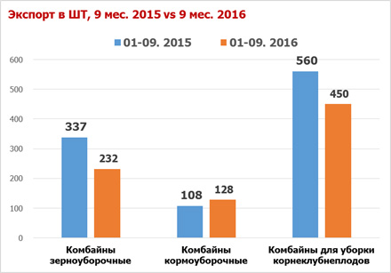 экспорт комбайнов.jpg