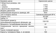 Дизель-насосная установка МДН 88.28-010