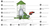 Мобильная зерносушилка AGRONEZH МОДЕЛЬ М20 ВОМ+электропривод, газ